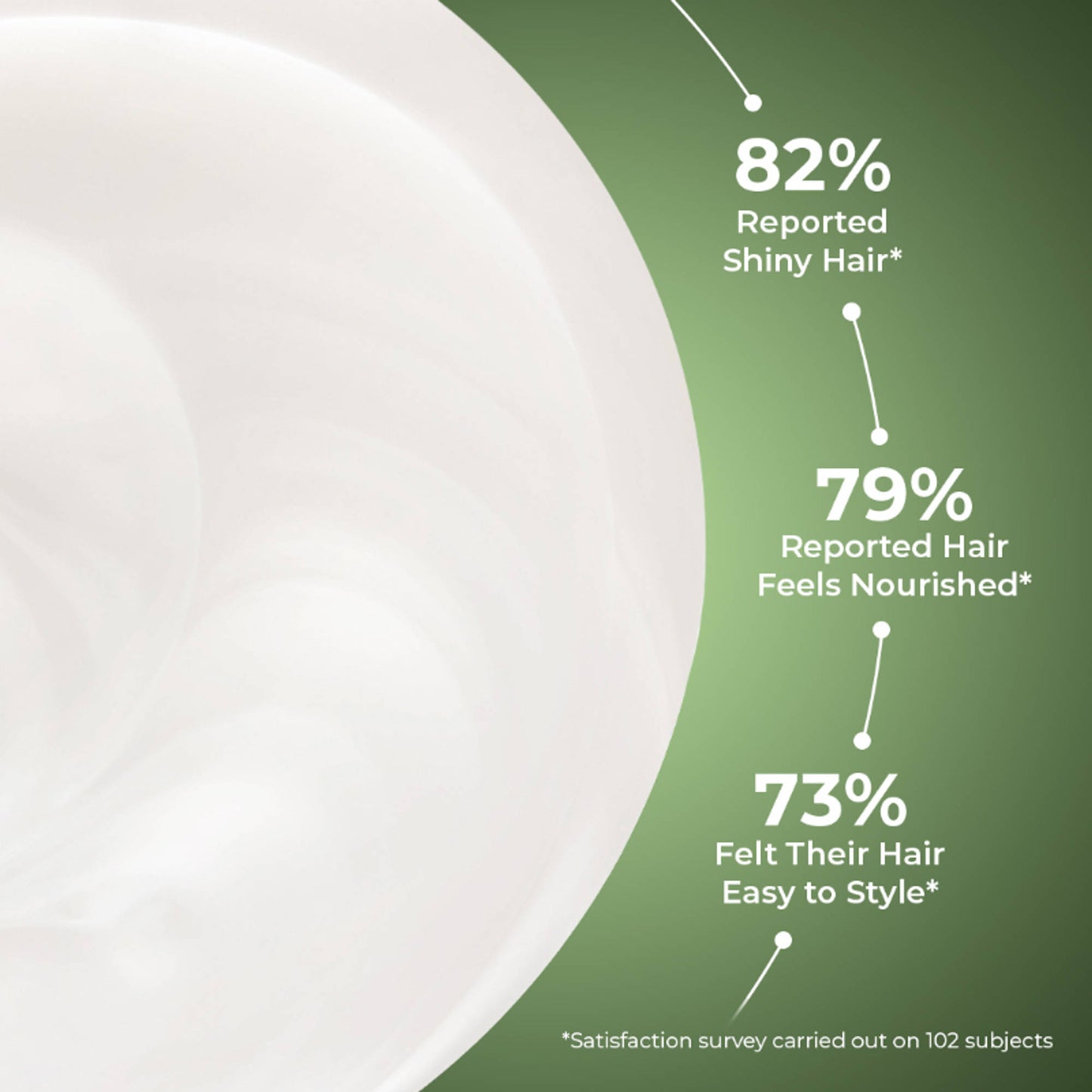 Yves Rocher Gentle Shampoo