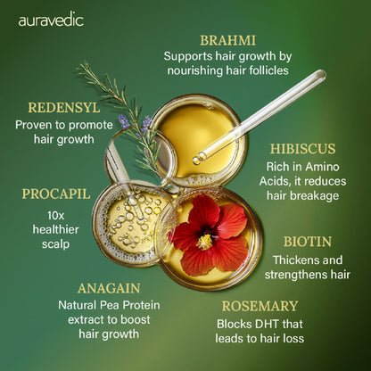AuraVedic Rosemary Hair Growth Serum with 2% Anagain 3% Redensyl 3% Procapil Caffeine Biotin