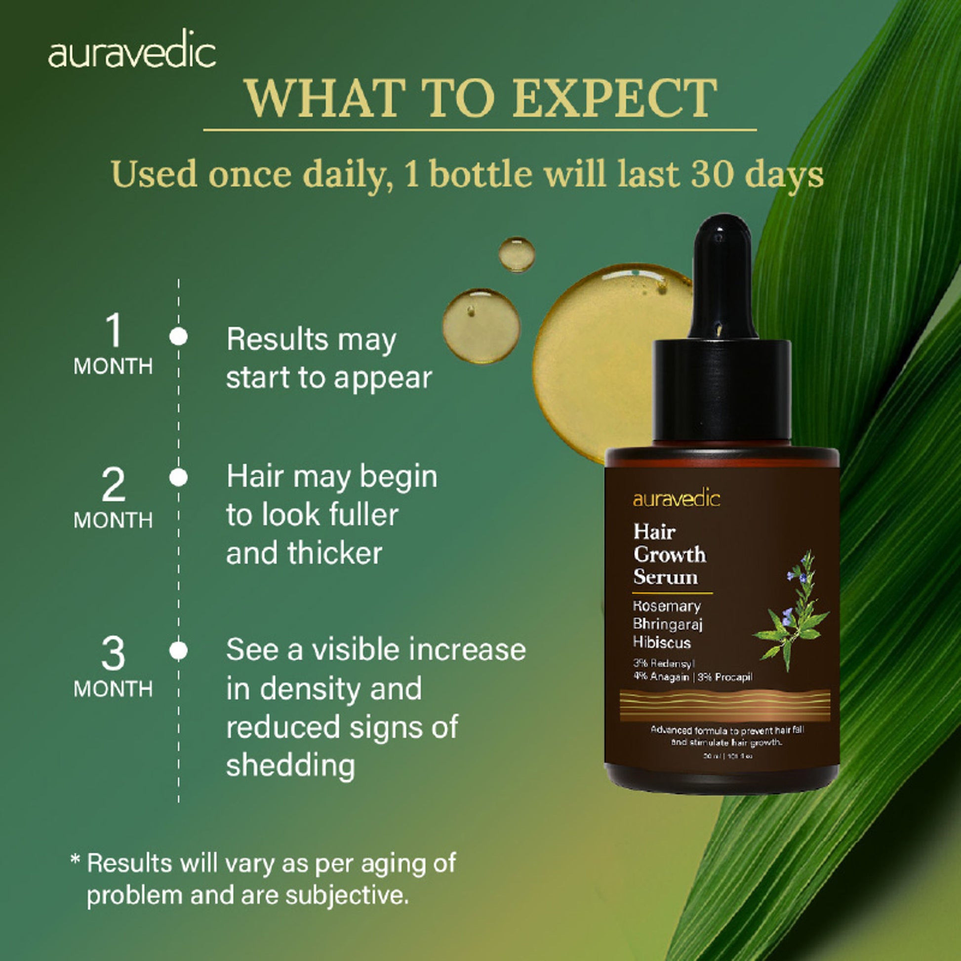 AuraVedic Rosemary Hair Growth Serum with 2% Anagain 3% Redensyl 3% Procapil Caffeine Biotin
