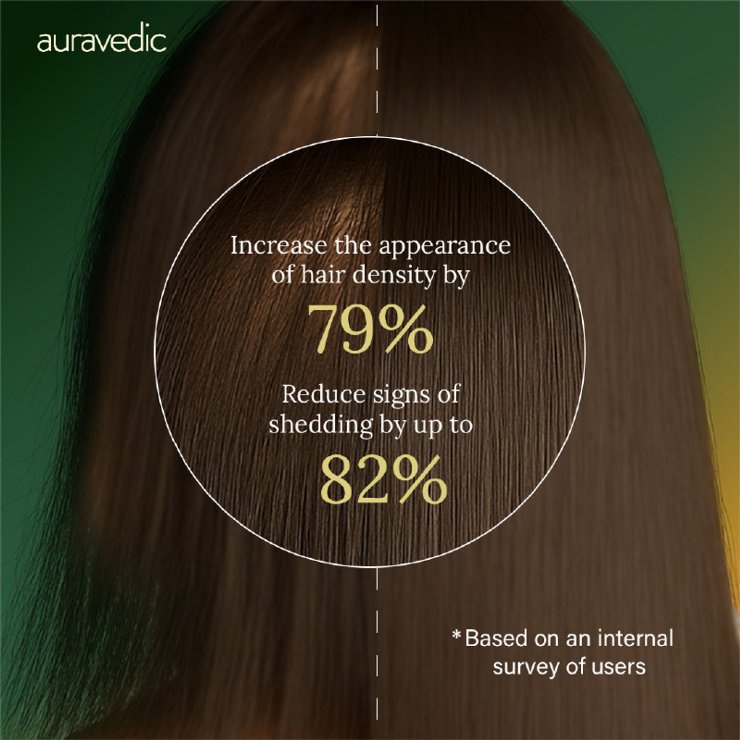 AuraVedic Rosemary Hair Growth Serum with 2% Anagain 3% Redensyl 3% Procapil Caffeine Biotin