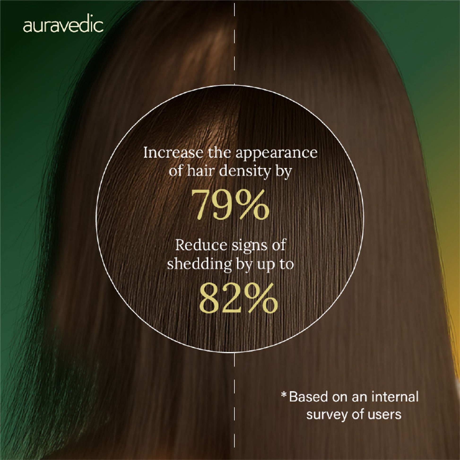 AuraVedic Rosemary Hair Growth Serum with 2% Anagain 3% Redensyl 3% Procapil Caffeine Biotin