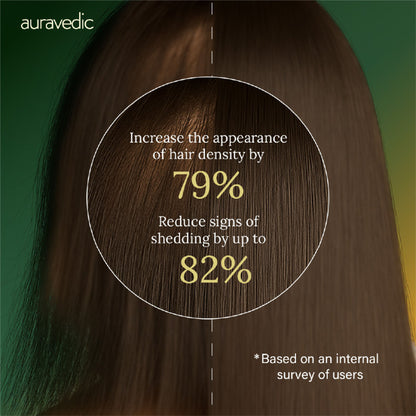 AuraVedic Rosemary Hair Growth Serum with 2% Anagain 3% Redensyl 3% Procapil Caffeine Biotin