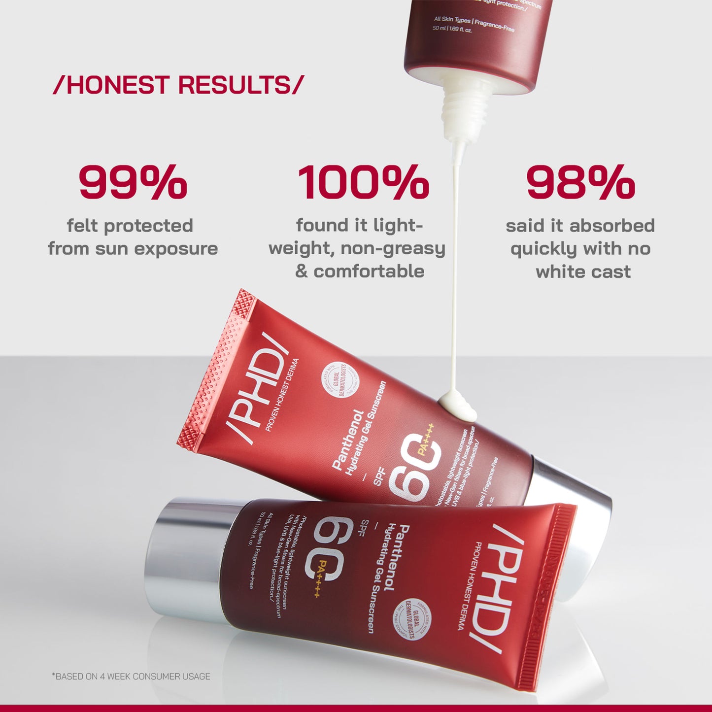 Proven Honest Derma (PHD) Panthenol Hydrating Gel Sunscreen SPF 60 PA++++