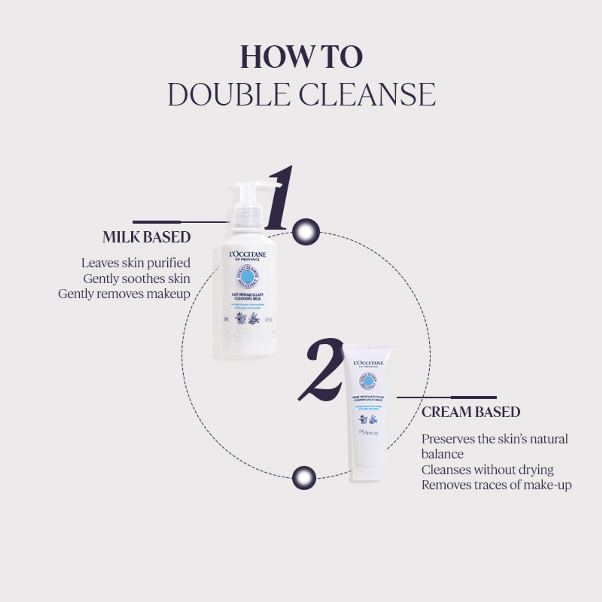 L'Occitane Shea Butter Cleansing Cream