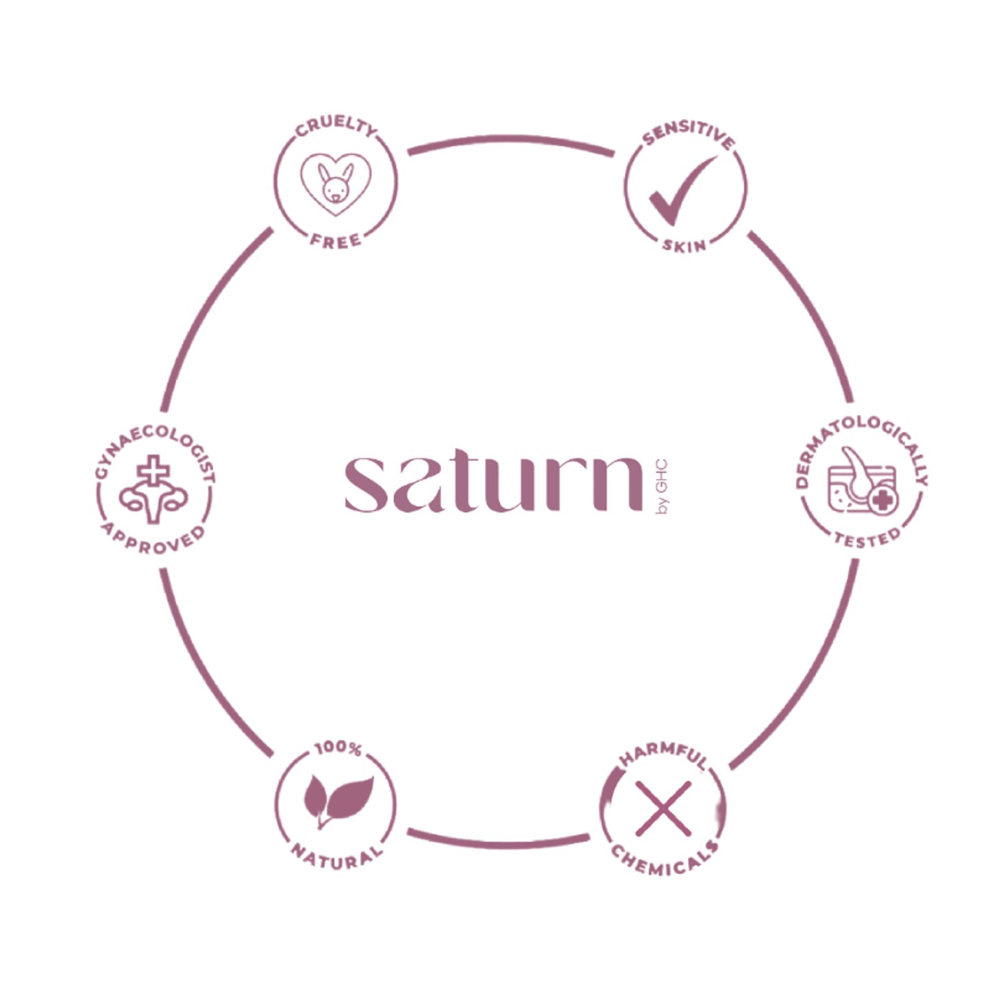 Saturn by GHC Intimate Lightening Serum That Lightens Dark Underarms, Back, Neck & Bum