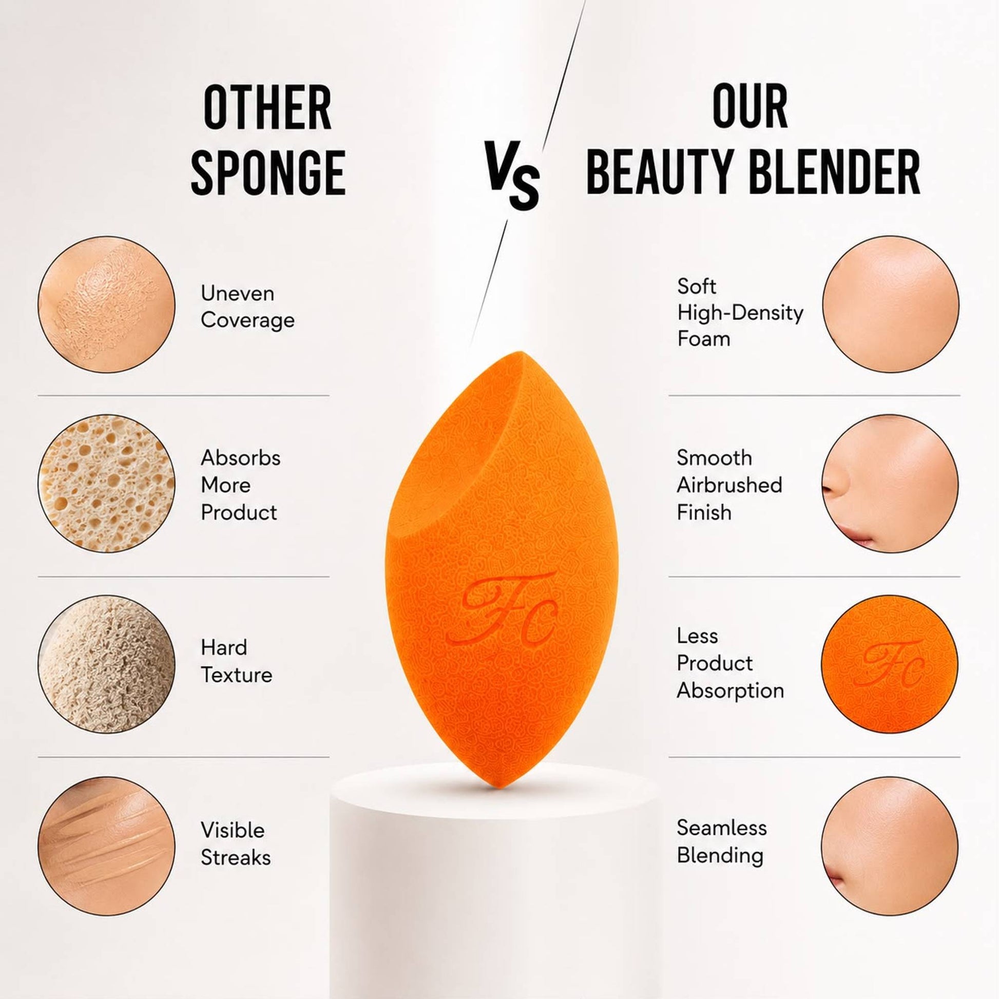 FASHION COLOUR Platinum Beauty Blender - Yellow