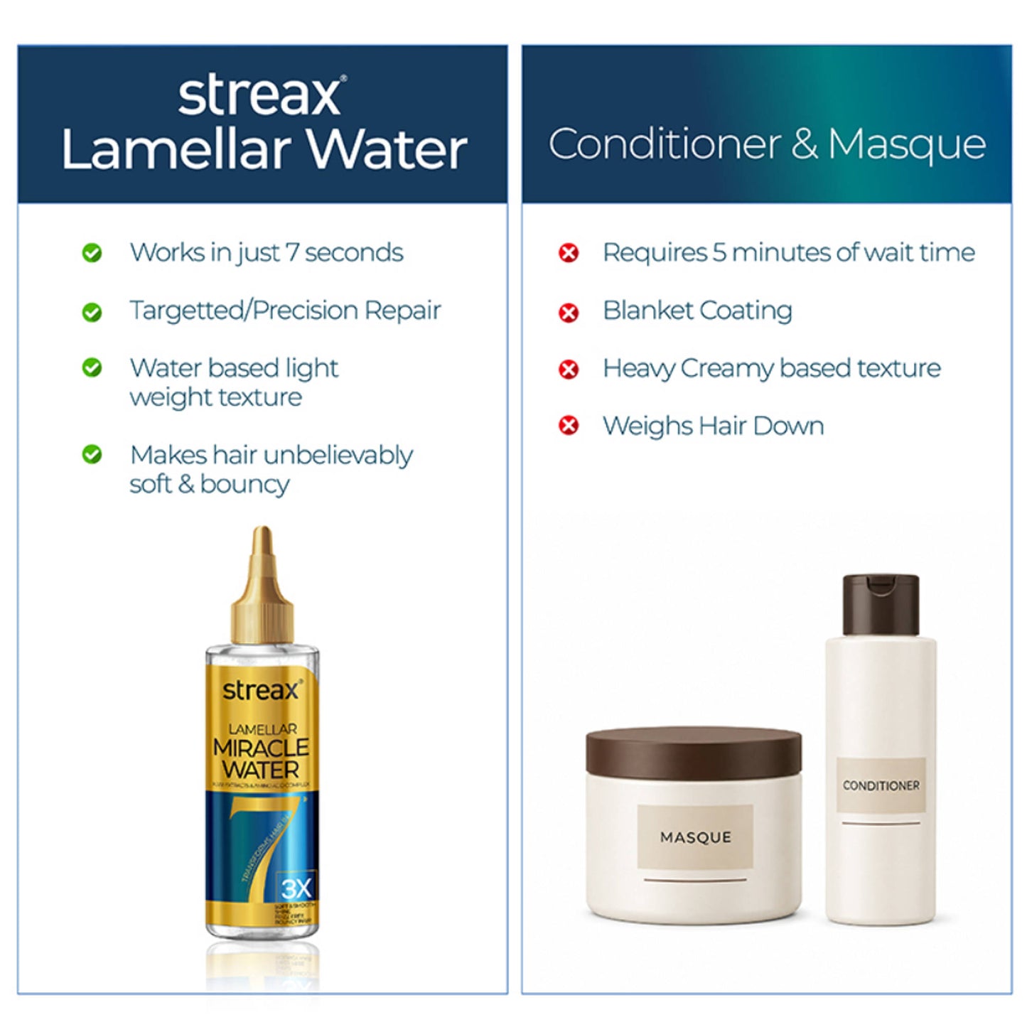 Streax Lamellar Miracle Water 7 Secs Hair Treatment