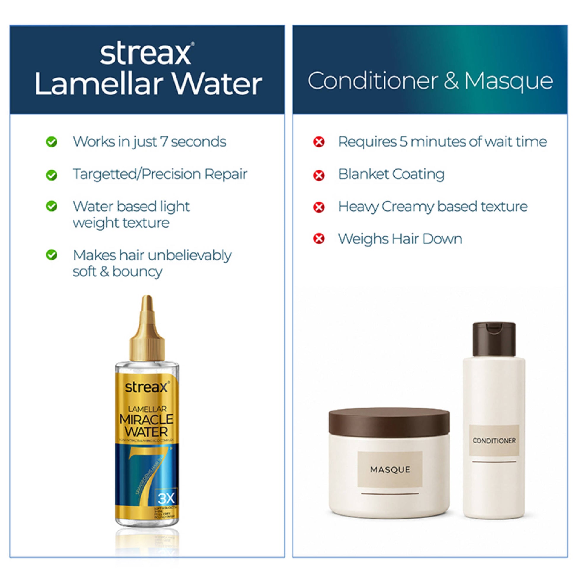 Streax Lamellar Miracle Water 7 Secs Hair Treatment
