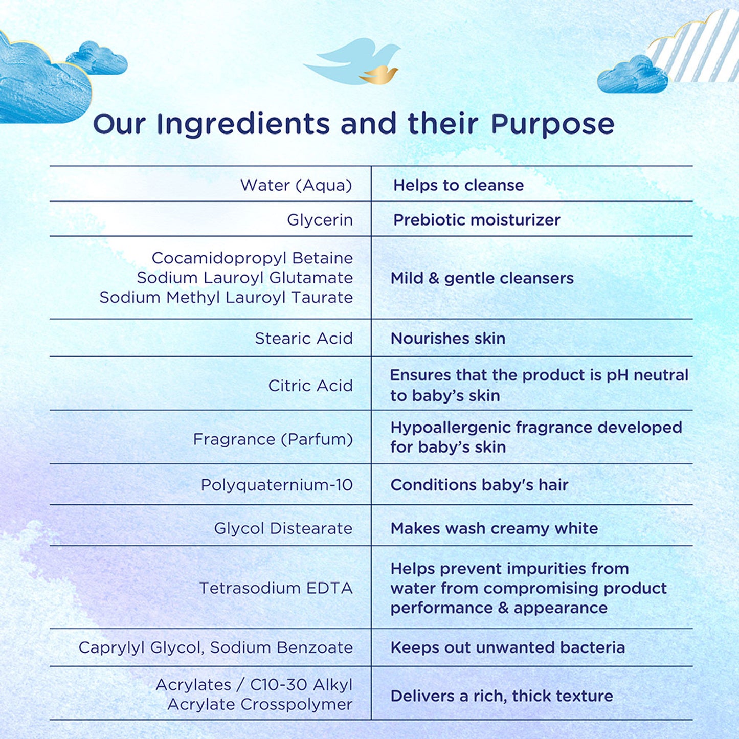 Dove Rich Moisture Shampoo