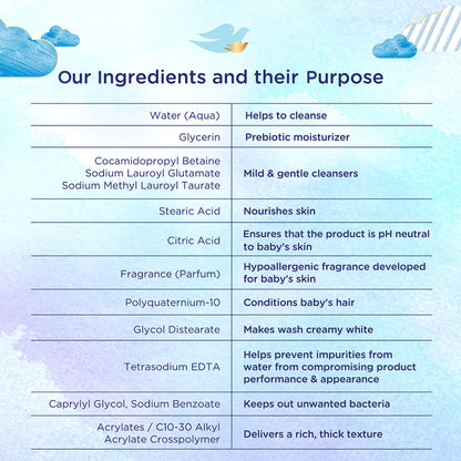 Dove Rich Moisture Shampoo