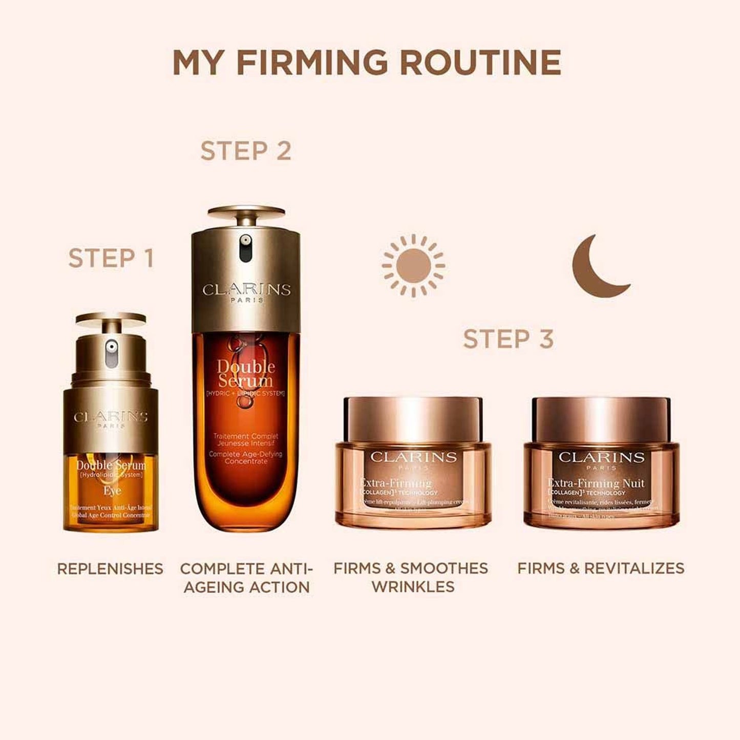 Clarins Extra Firming Lift Plumping Cream All Skin Types