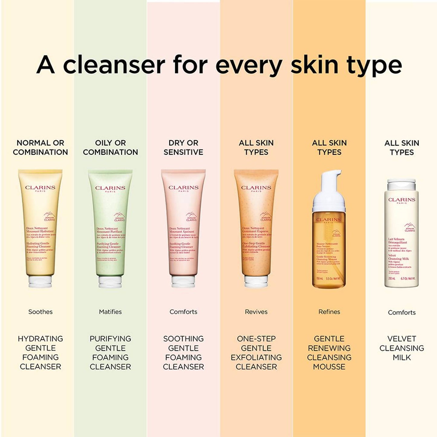 Clarins Gentle Foaming Cleanser Hydrating