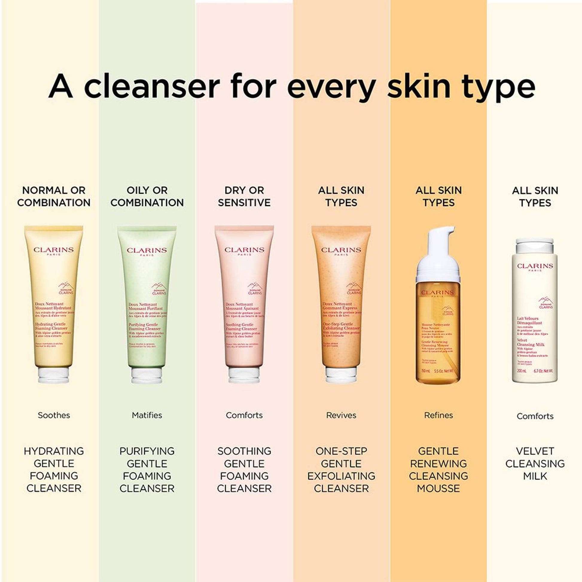 Clarins Gentle Foaming Cleanser Hydrating