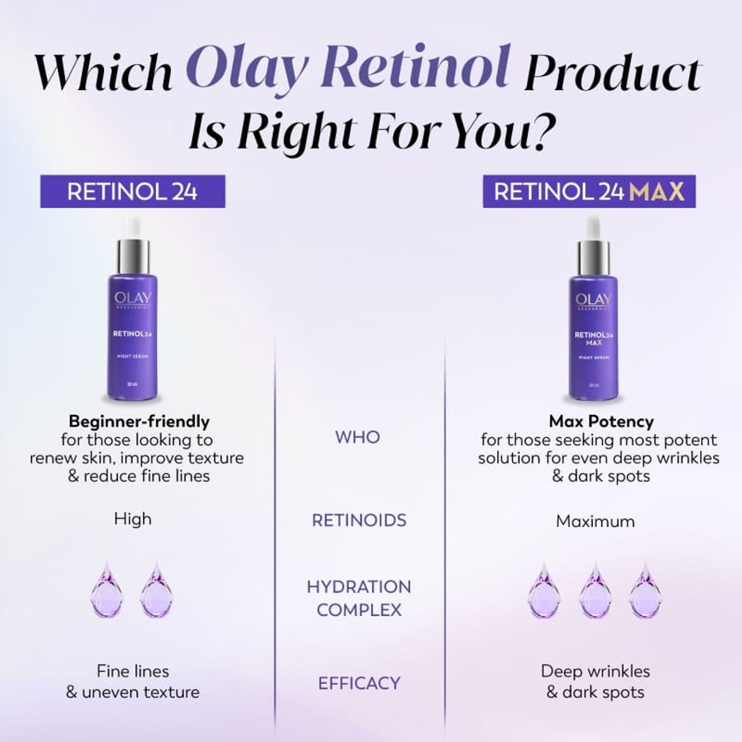 Olay Retinol 24 Max Anti Ageing Night Serum, Visibly Reduces Wrinkles In 7 Nights, Fragrance Free