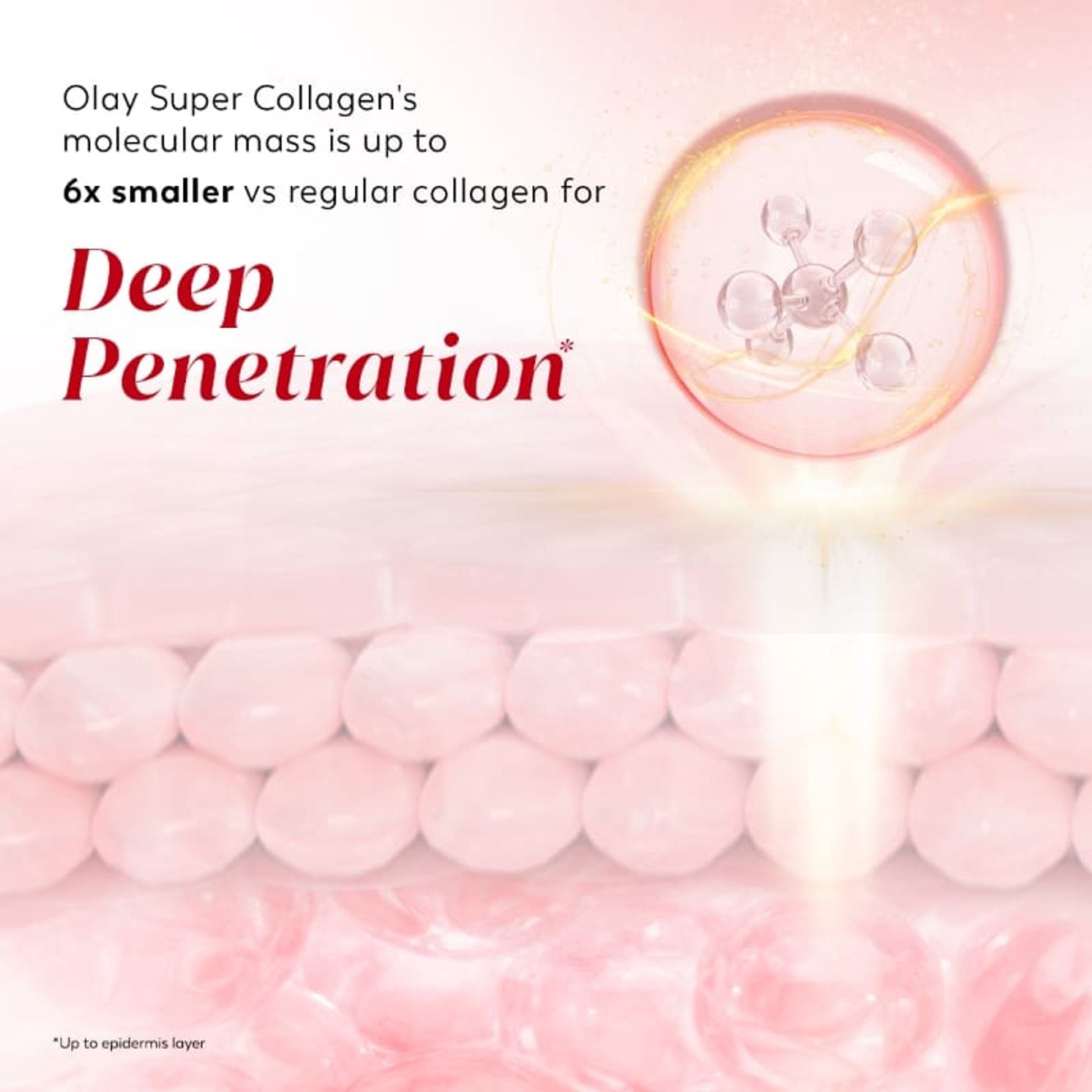 Olay Super Collagen Peptides Moisturizer For Firm & Lifted Skin, Reduces 5 Signs Of Ageing