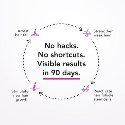 Glenmark Bontress Pro+ Scalp Serum