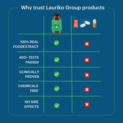 Laurik Maca Root Supplement 1000Mg Tablets | Supports Stamina, Strength & Energy