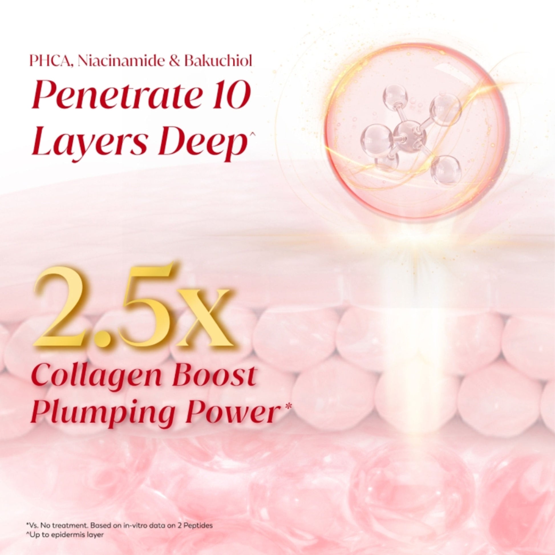 Olay Ultra Firming Serum - Phca, Bakuchiol & Collagen Peptide