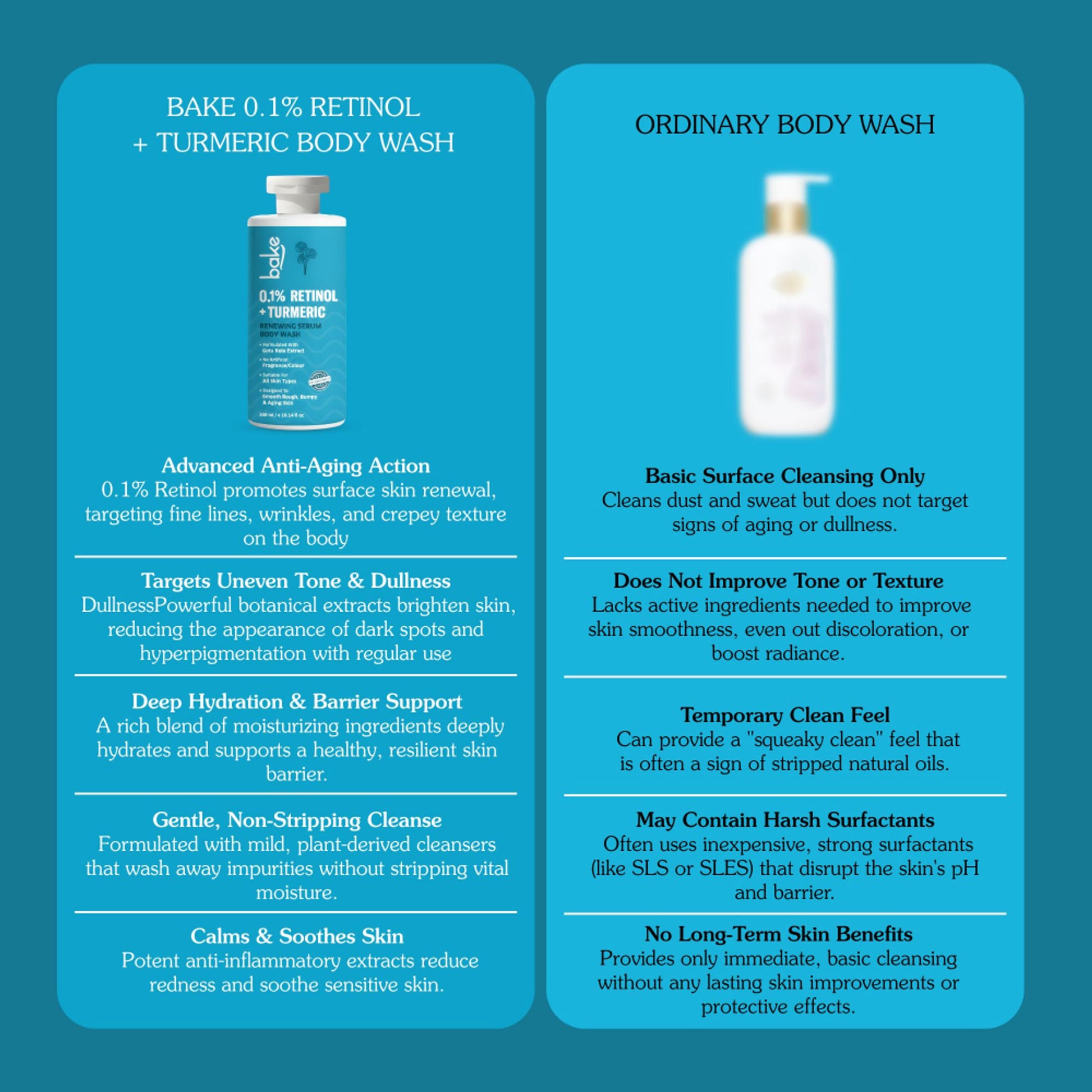 BAKE 0.1% Retinol & Turmeric Renewing Serum Body Wash for Anti-Aging, Fine Lines & Skin Elasticity