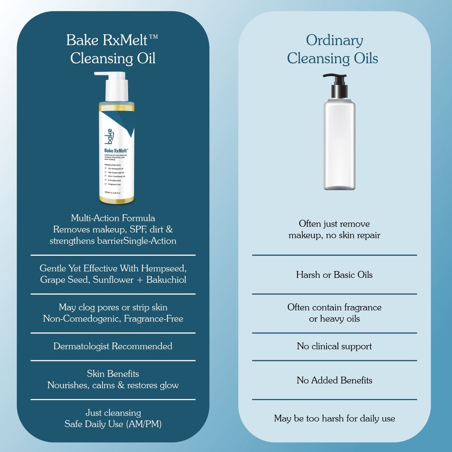 BAKE RxMelt Cleansing Oil with 15% Hempseed - Removes Waterproof Makeup, SPF & Pore Buildup