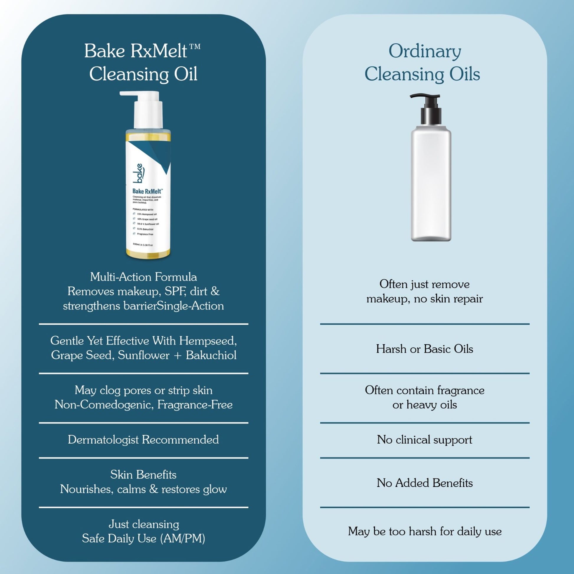BAKE RxMelt Cleansing Oil with 15% Hempseed - Removes Waterproof Makeup, SPF & Pore Buildup