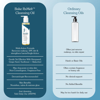 BAKE RxMelt Cleansing Oil with 15% Hempseed - Removes Waterproof Makeup, SPF & Pore Buildup