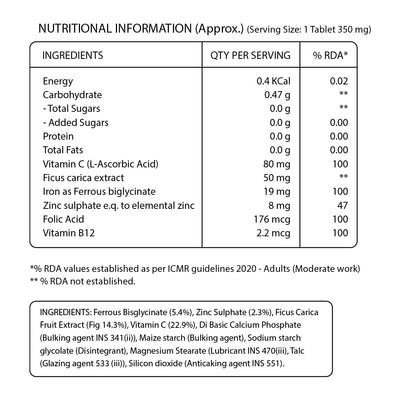 Pure Nutrition Iron Folic Acid with Zinc & Vitamin C Tablets