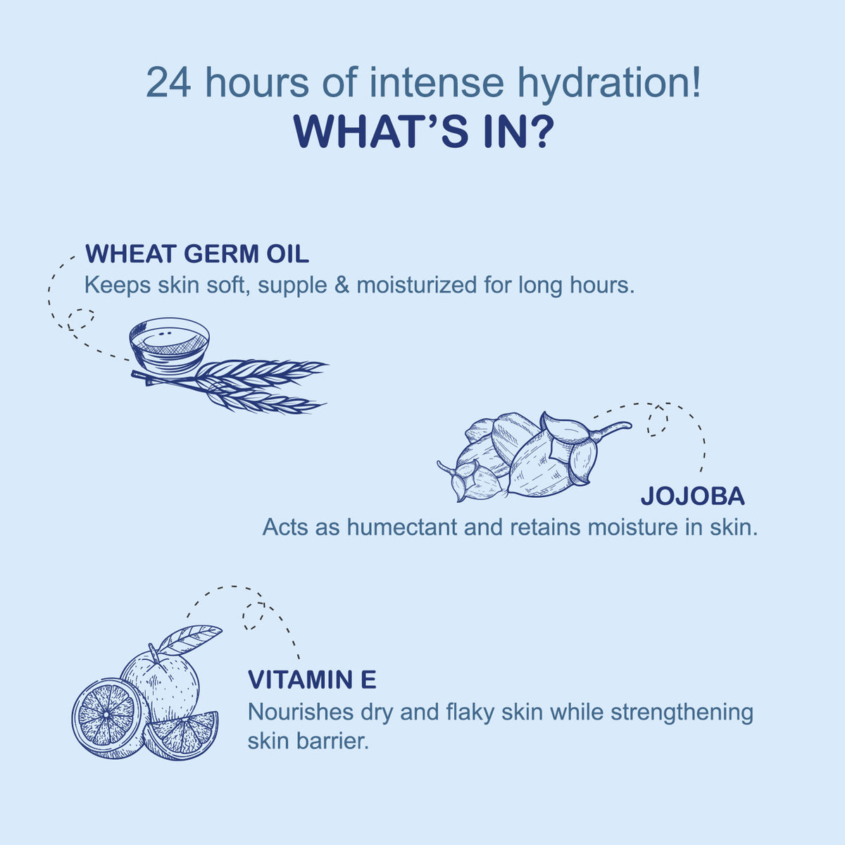 Joy Intense Moisture Dryness Repair Body Lotion with Vitamin E and Jojoba, 24-hour softness for winter skin care.