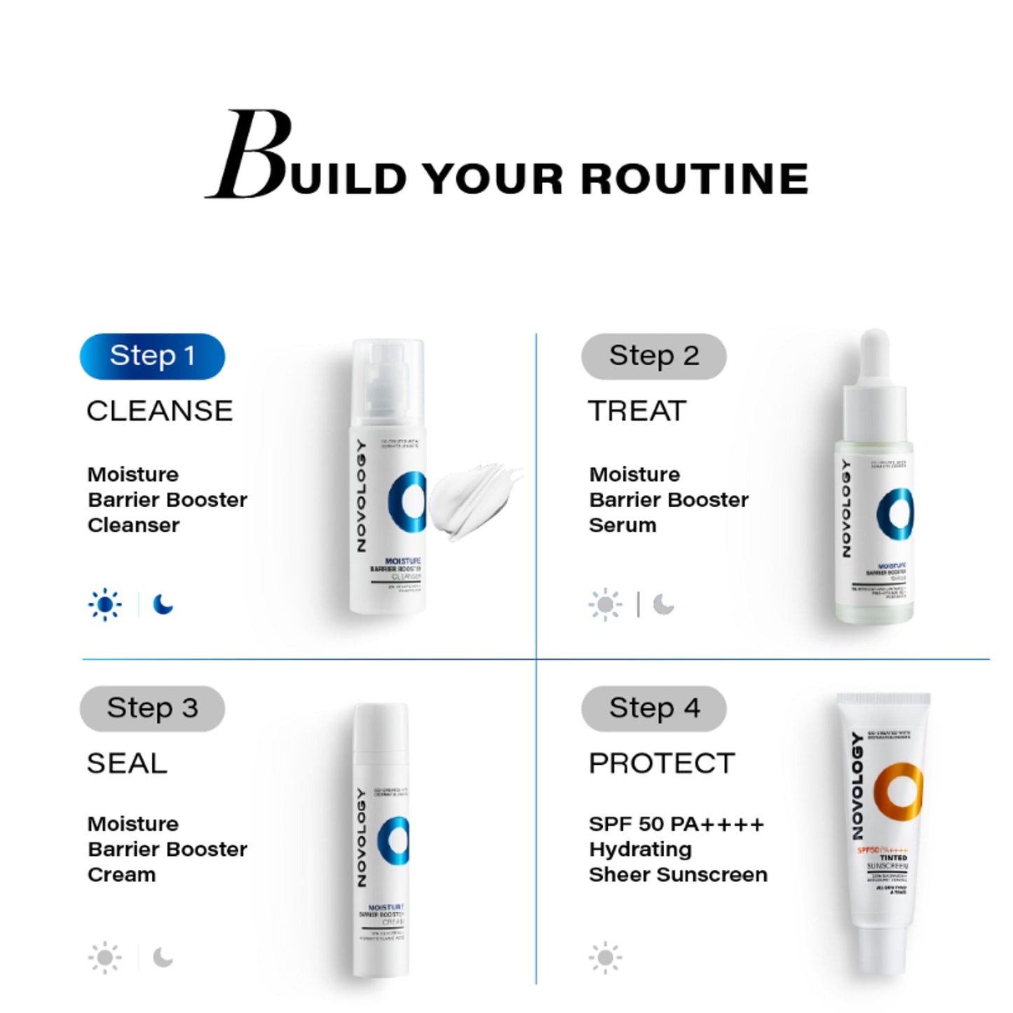 Novology Moisture Barrier Booster Cleanser, Non Foaming, Dry, Rough, Sensitive Skin, Dermat Tested