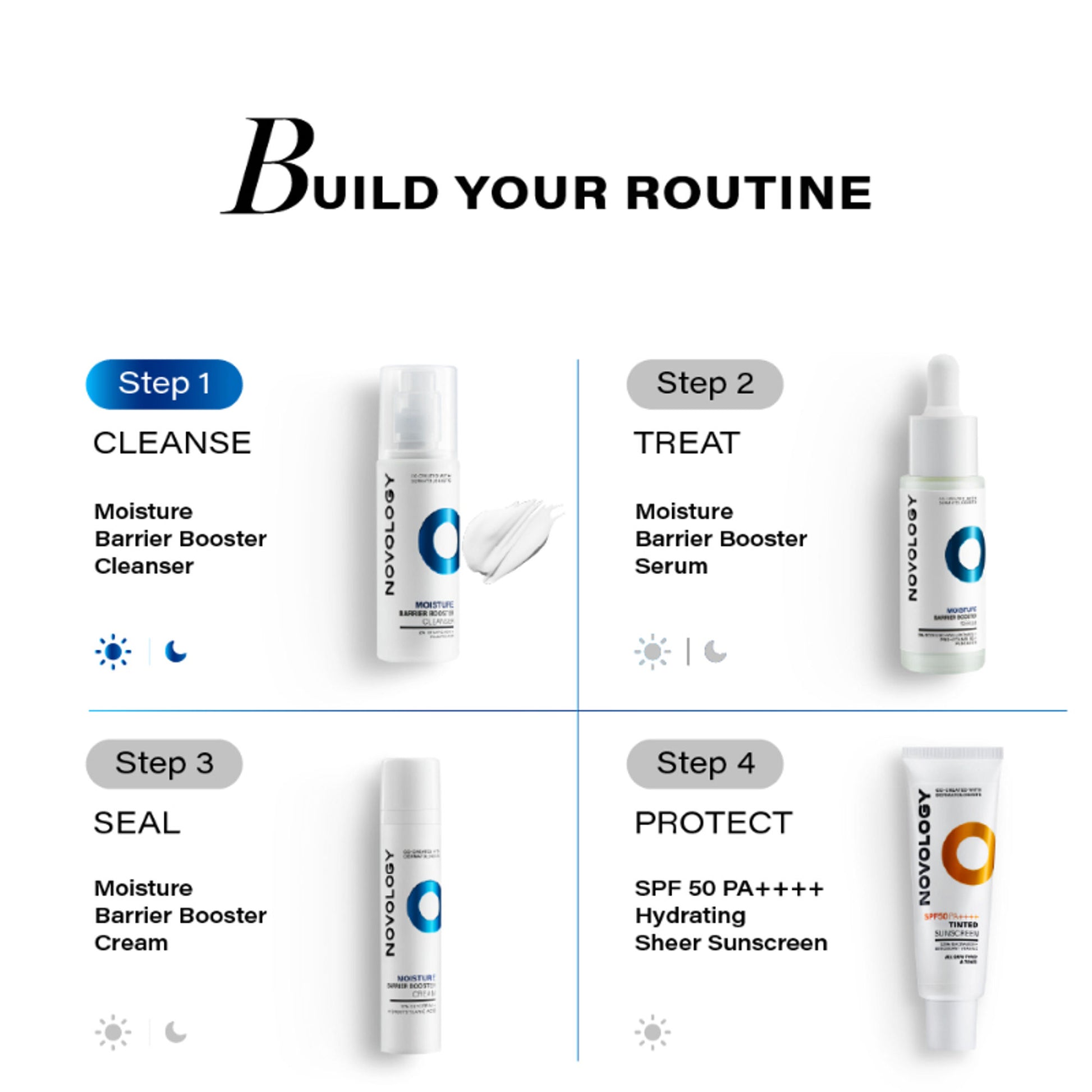 Novology Moisture Barrier Booster Cleanser, Non Foaming, Dry, Rough, Sensitive Skin, Dermat Tested
