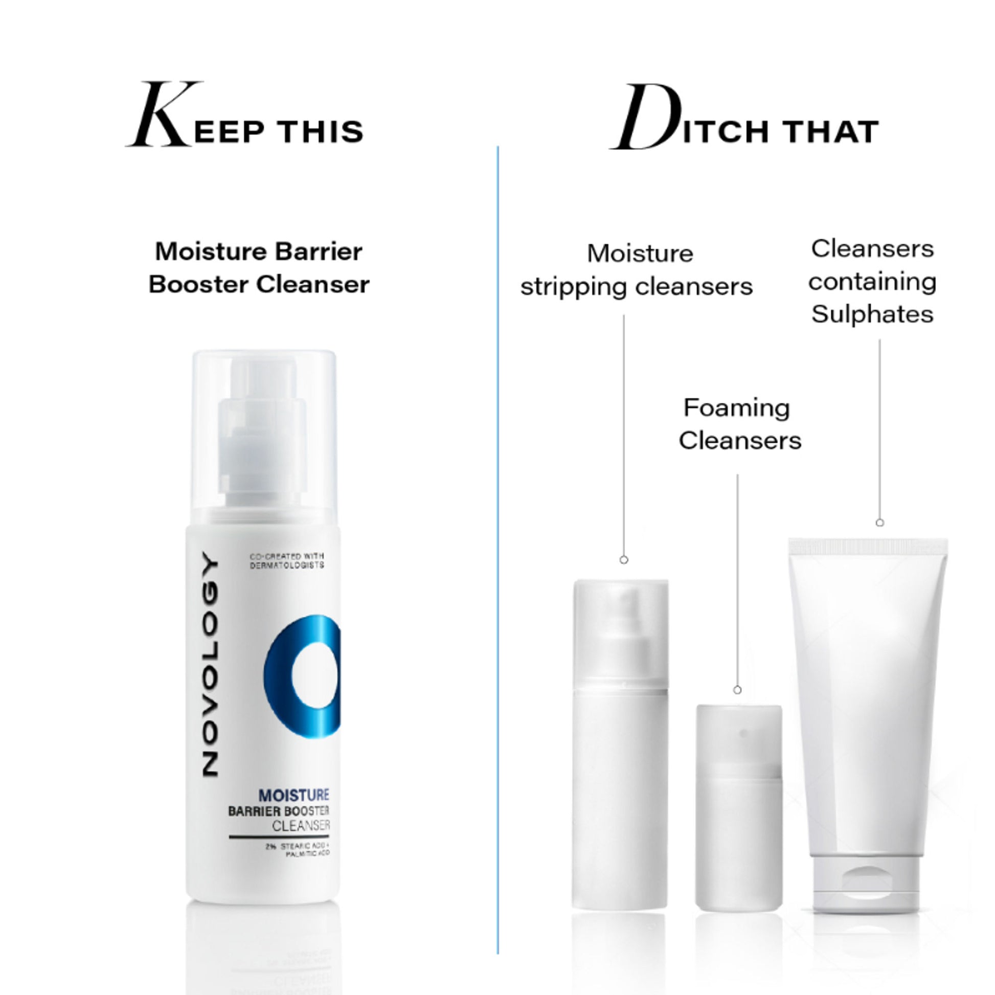 Novology Moisture Barrier Booster Cleanser, Non Foaming, Dry, Rough, Sensitive Skin, Dermat Tested