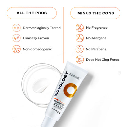 Novology SPF 50 PA++++ Ultra Light Gel Sunscreen, Reduces Acne & Sebum, Non Greasy, Invisible Finish
