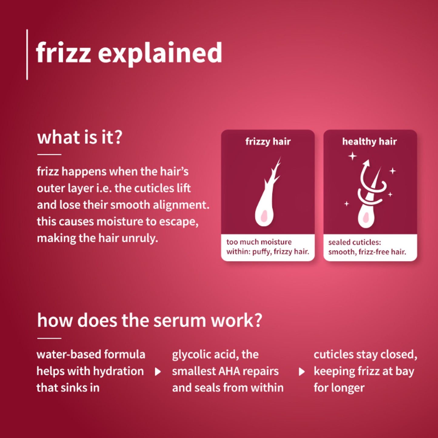 Plum 0.3% Glycolic Acid & Cherry Blossom Frizz Control Hair Serum Creme