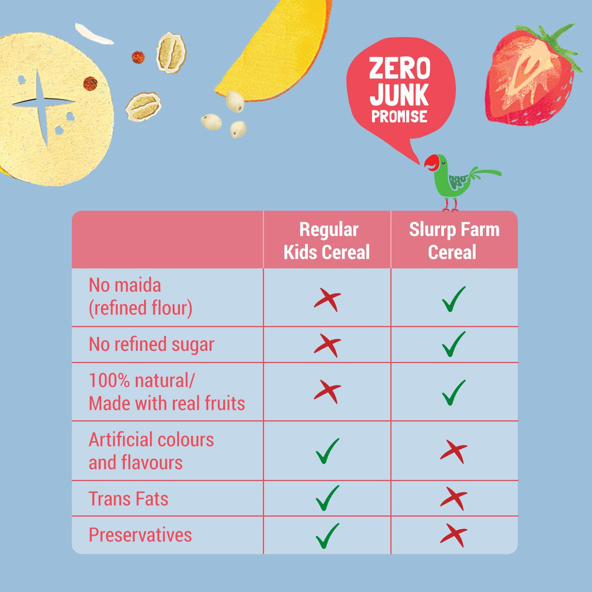 Slurrp Farm Multigrain Millets with Mixed Fruits Cereal For Kids