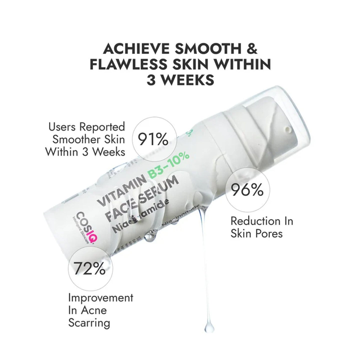 Cos-IQ Niacinamide Vitamin B3-10% Face Serum