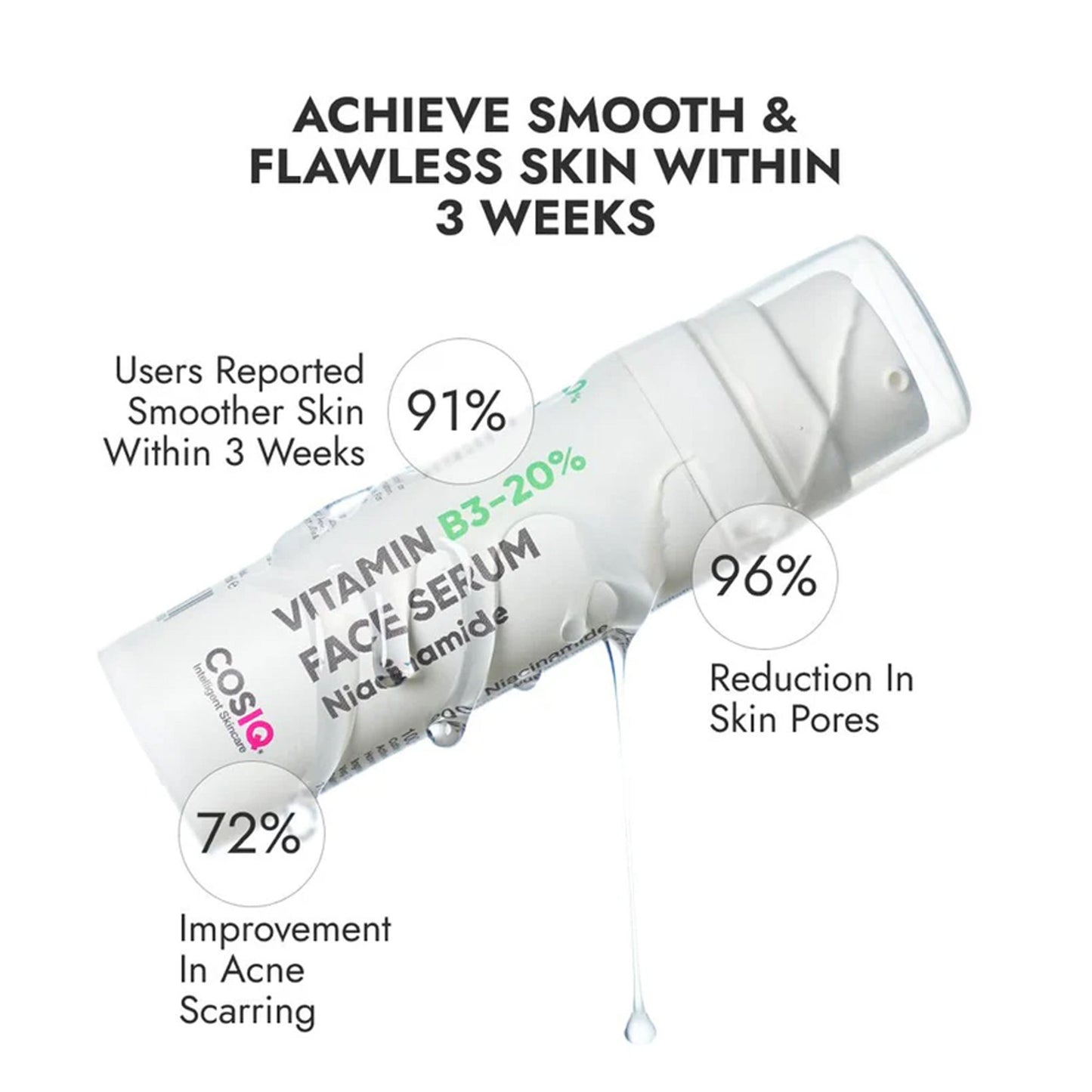 Cos-IQ Niacinamide Vitamin B3-20 Face Serum