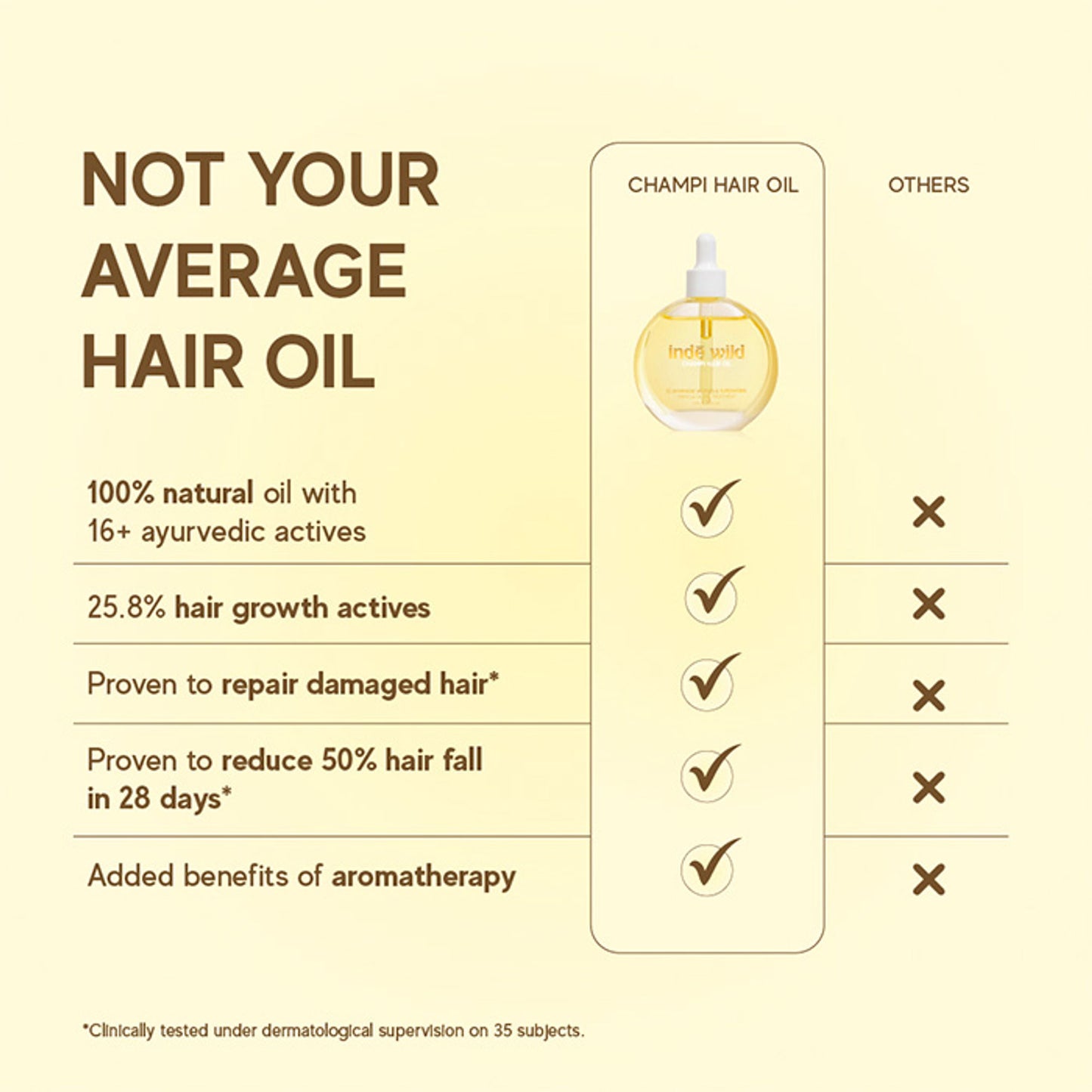 inde wild Champi Hair Oil With Bhringraj, Brahmi & Amla For Regrowth, Hairfall & Dandruff Control