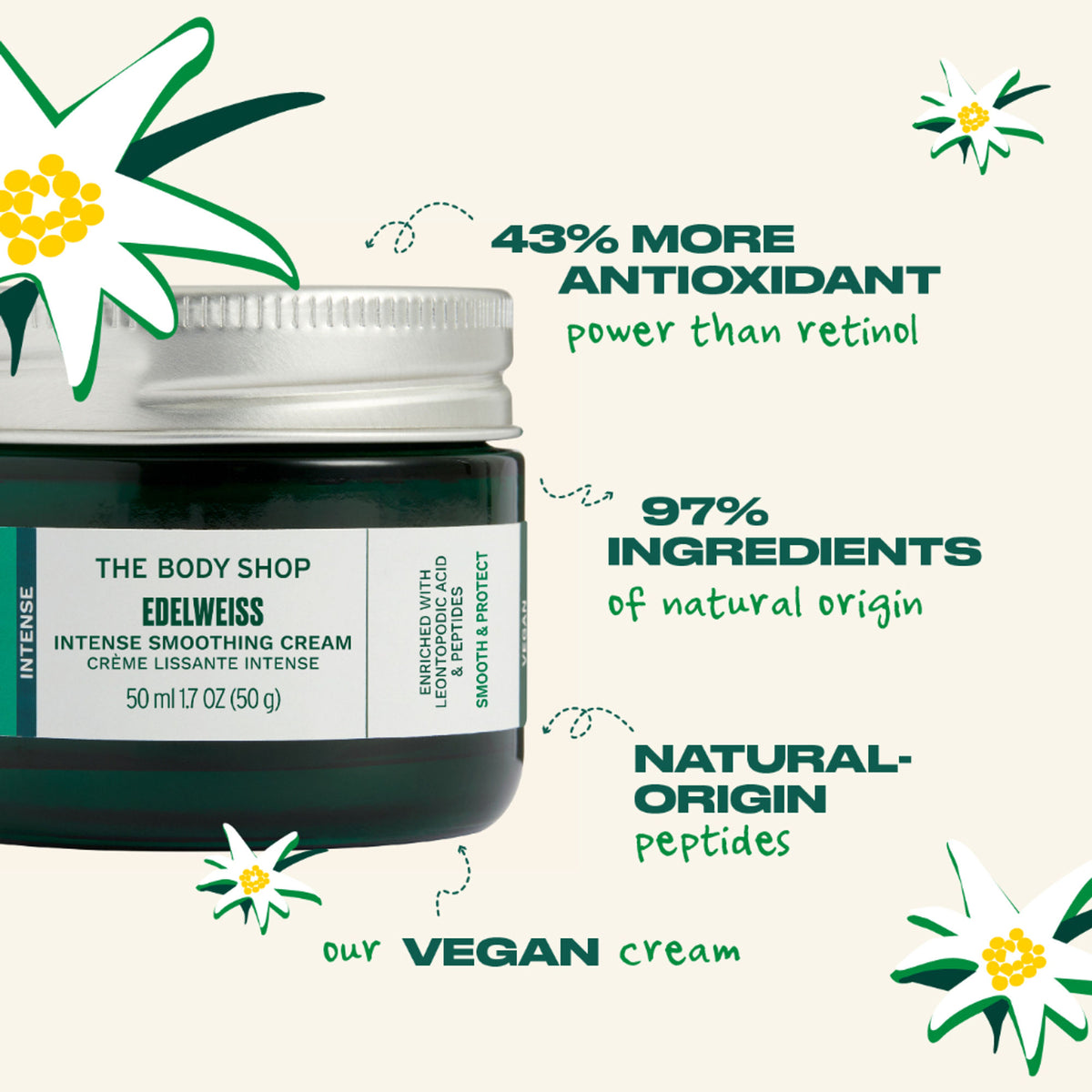 The Body Shop Edelweiss Intense Smoothing Day Cream