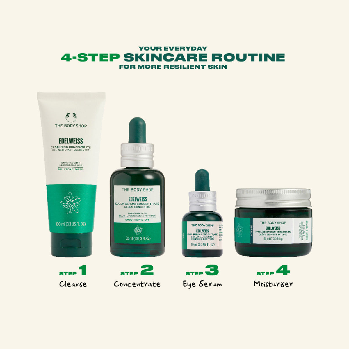 The Body Shop Edelweiss Intense Smoothing Day Cream