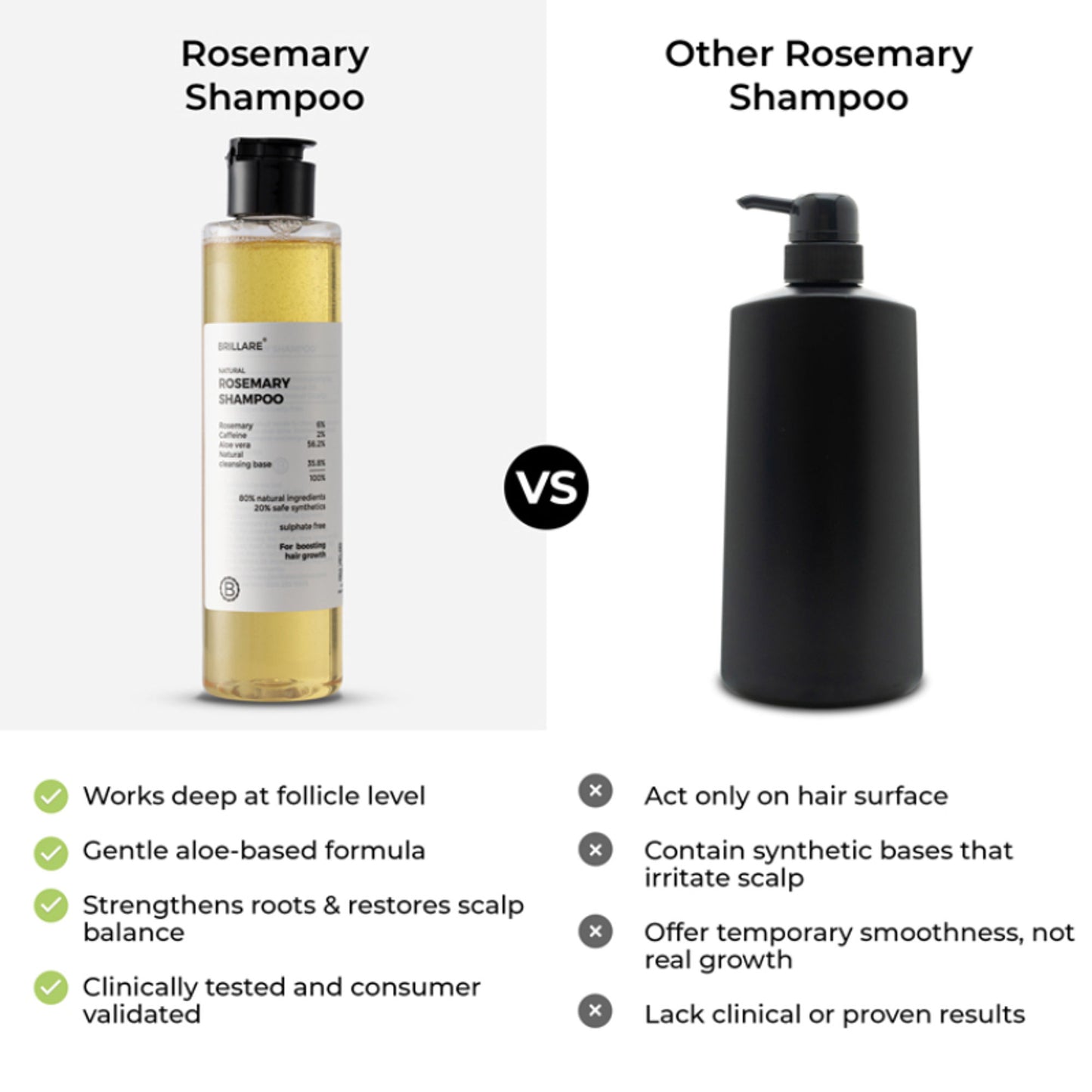 Brillare 6% Rosemary Shampoo with 2% Caffeine for Hair Growth & Hair Fall Control