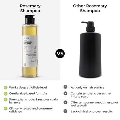 Brillare 6% Rosemary Shampoo with 2% Caffeine for Hair Growth & Hair Fall Control