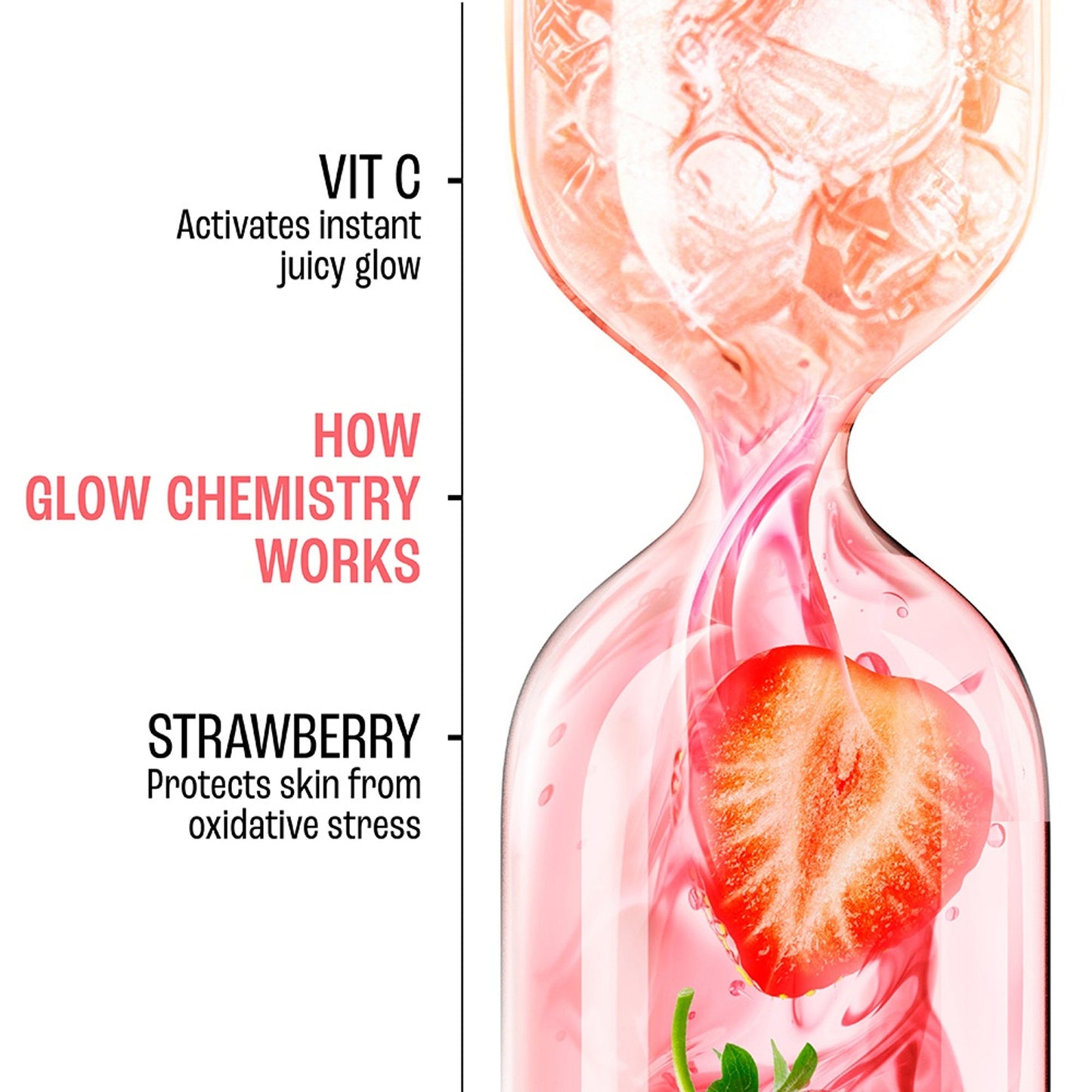 Lakme Blush & Glow Strawberry Blast Face Wash