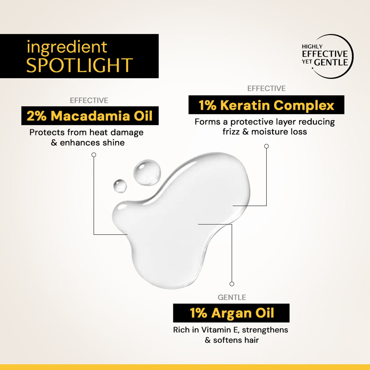 Deconstruct Keratin Hair Serum, Spf 50 Uv Protect & Anti-Frizz