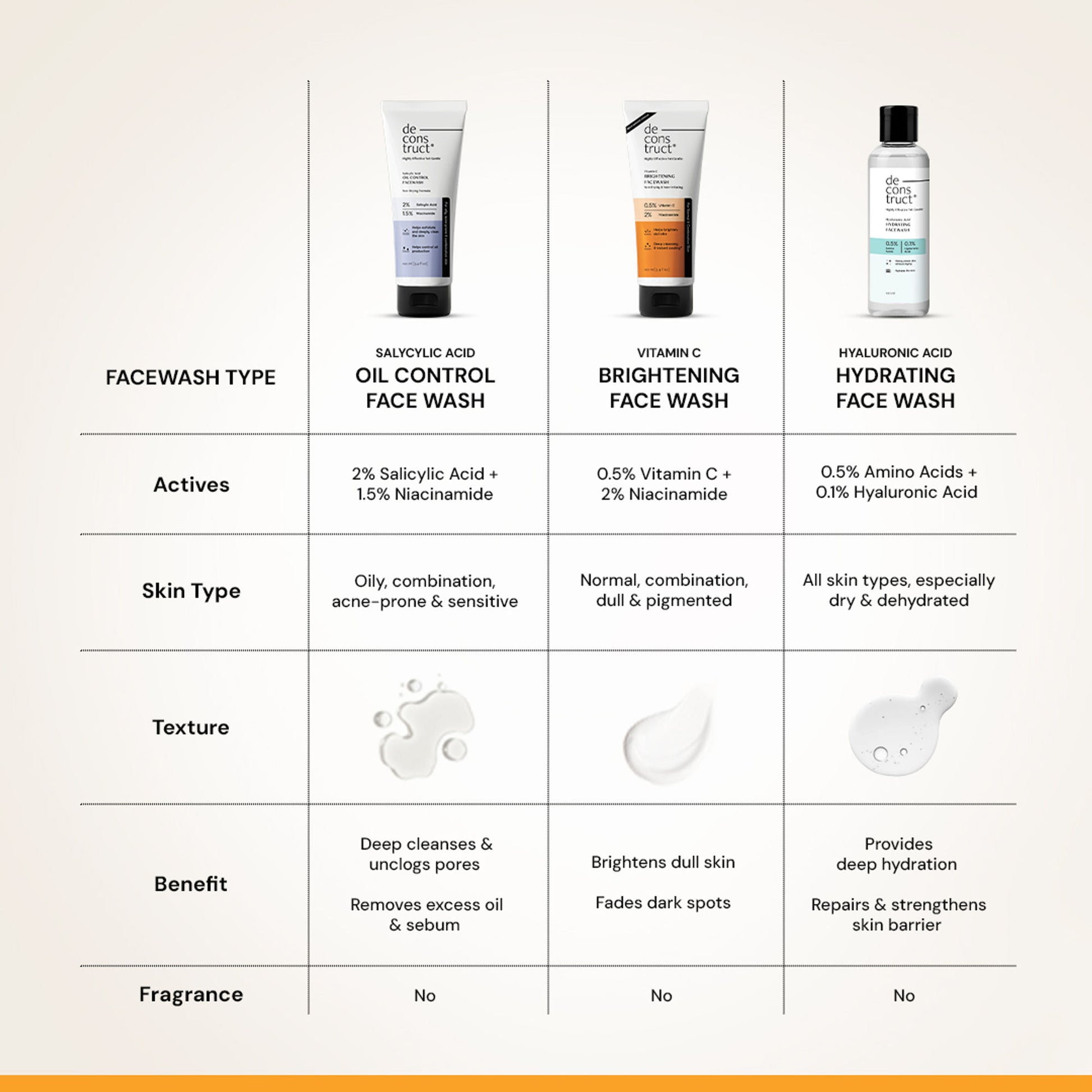 Deconstruct Vitamin C Brightening Face Wash, Brightens & Fades Dark Spots