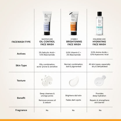 Deconstruct Vitamin C Brightening Face Wash, Brightens & Fades Dark Spots