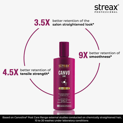Streax Professional Canvoline Shampoo for Chemically Treated & Damaged Hair