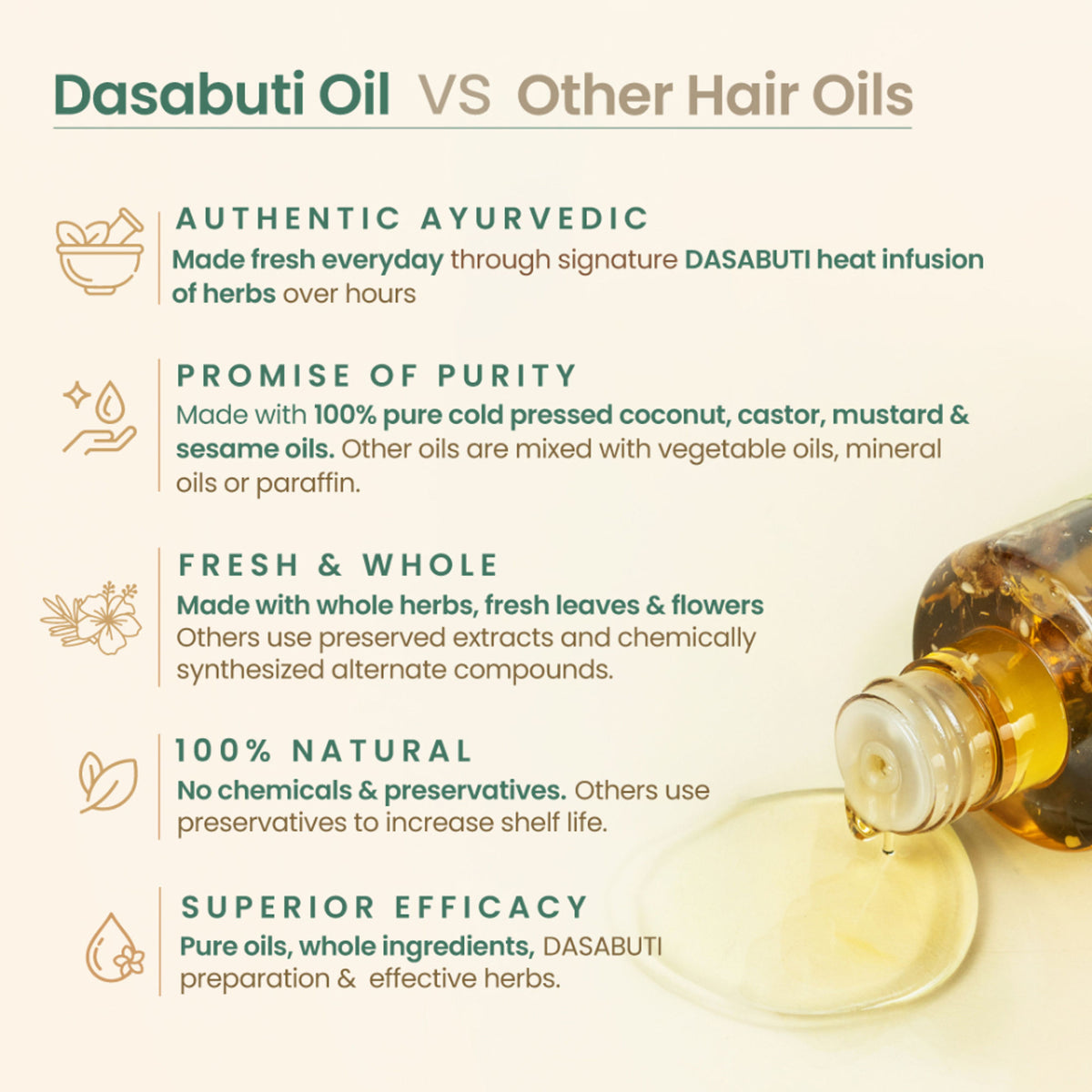 Nat Habit Trileaf Rosemary Hair Oil Controls Hair Fall, Promotes Hair Thickness & Growth With Neem