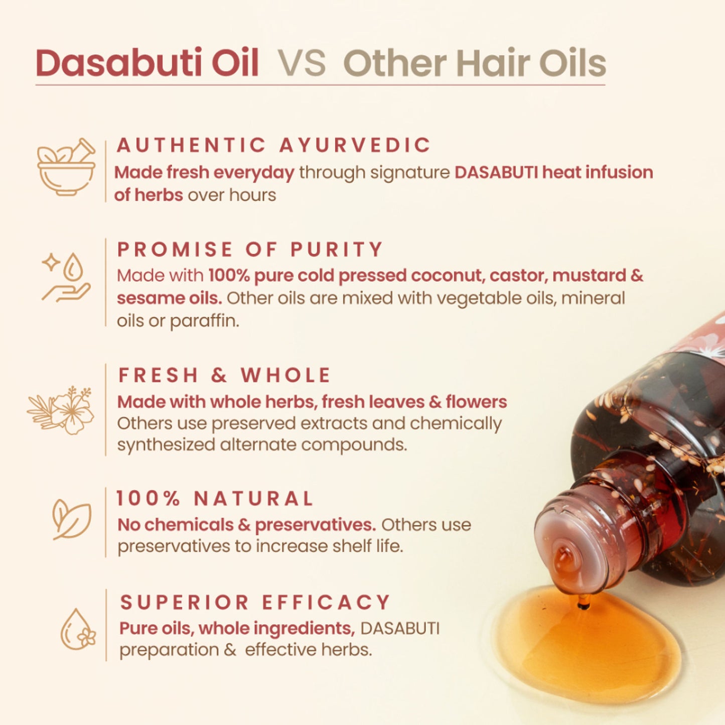 Nat Habit Hibiscus Amla Hair Growth & Thickening Hair Oil For Dry & Frizzy Hairs, Costor & Coconut