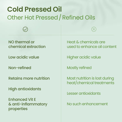 Nat Habit 100% Pure Cold Pressed Jojoba Oil