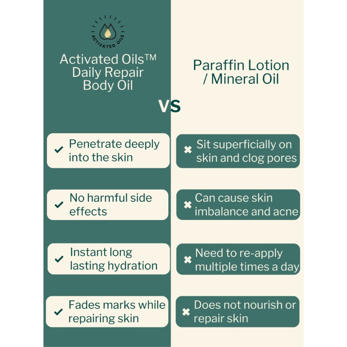 Oleum Cottage Skin Softening Body Oil for Dry, Eczema and Psoriasis Prone Skin, Scars and Marks